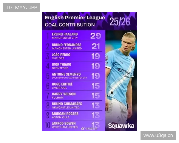 哈兰德欧冠冠军表现解析：是否真正主导关键比赛