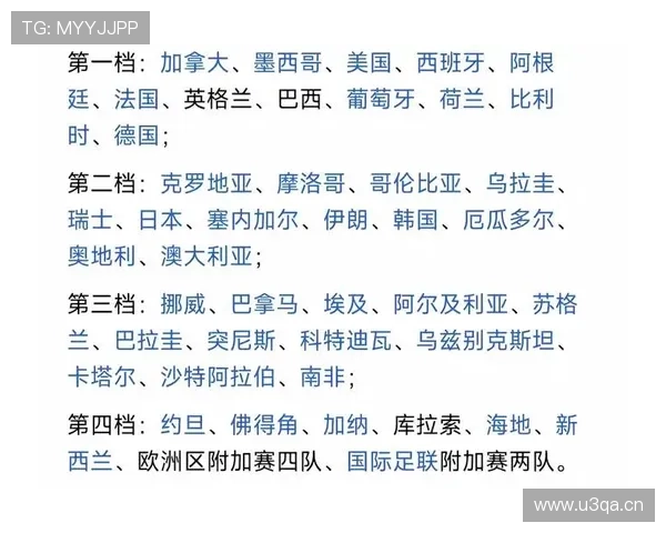 世界杯D组最后一轮出线概率预测 世界杯D组最后一轮出线概率预测